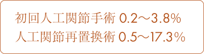 初回人口関節手術 0.2~3.8%,人口関節再置換術 0.5~17.3%