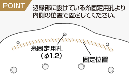図:辺縁部に設けている糸固定用孔より内側の位置で固定してください。